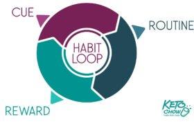 Habit loop