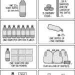 SODA SUGAR COMPARISONS (COMIC STRIP). in terms of sugar, drinking this much soda... (one 20oz bottle, one soda per day for a week, one soda per day for 6 months, one soda per day for 3 years)... is equivalent to eating this: 3 cadbury eggs... or a snickers bar the length of the bottle, one bottle of cake frosting , four gallons of skittles, a convenience store's entire 20 ft candy counter