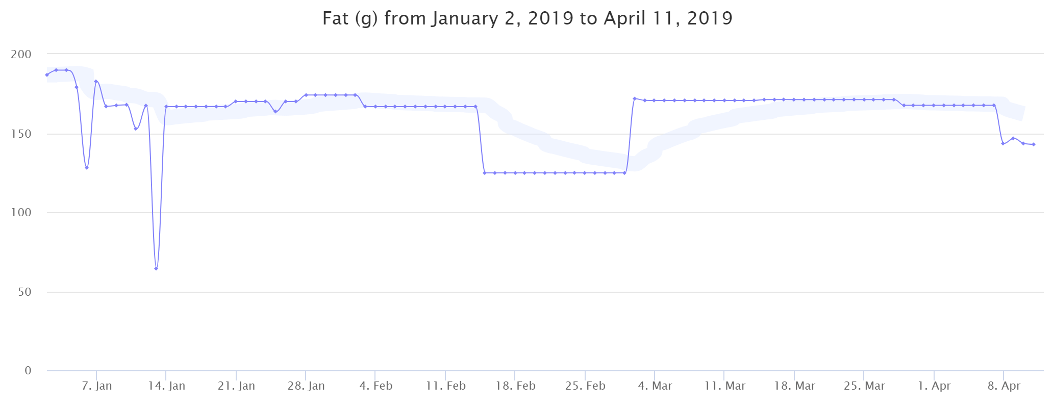 graph