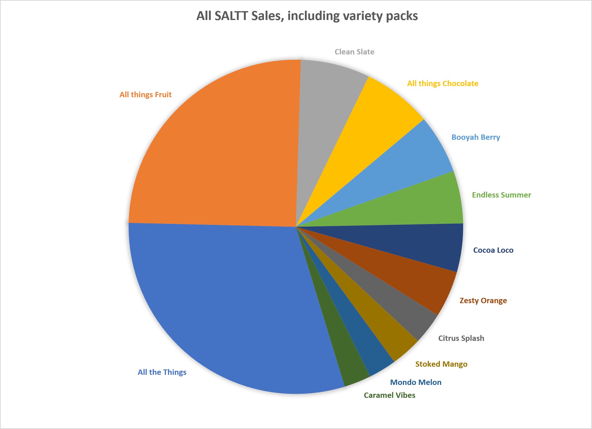 SALTT Electrolyte top flavors